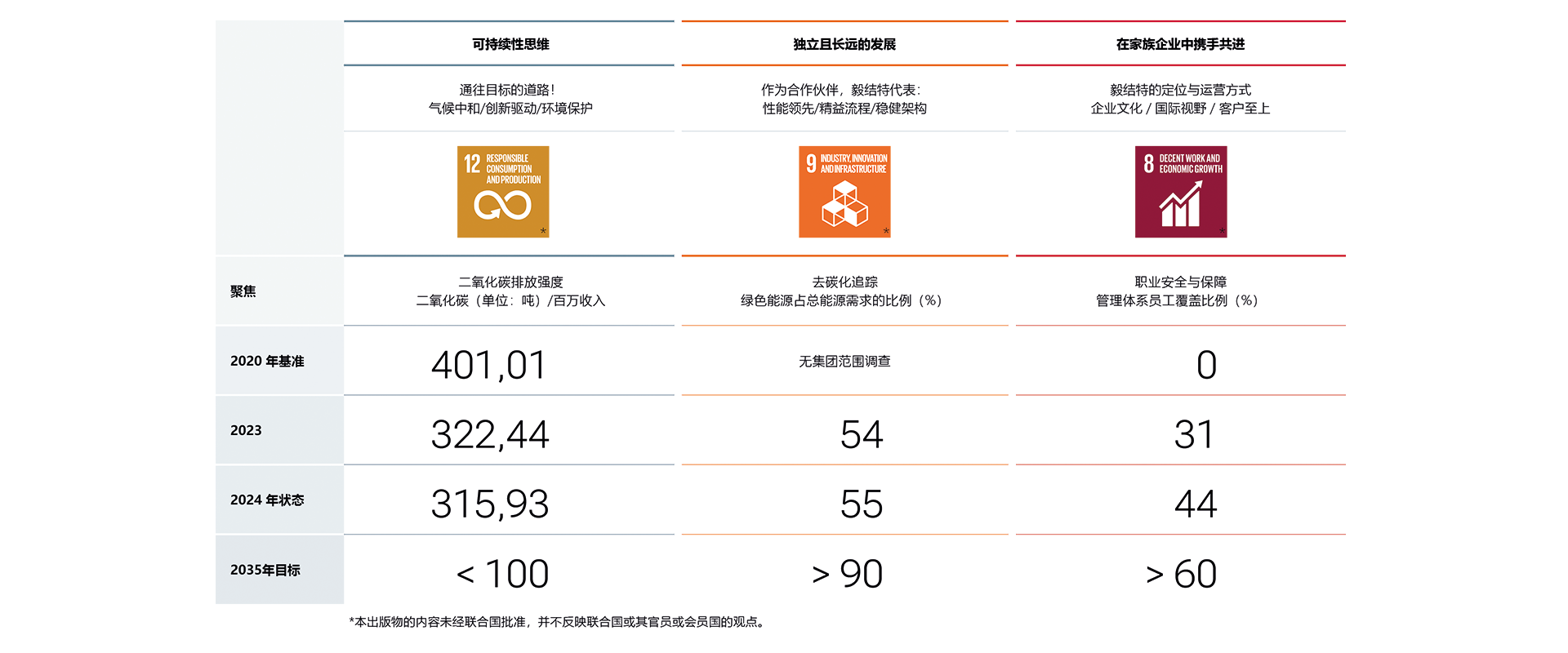 可持续发展概览