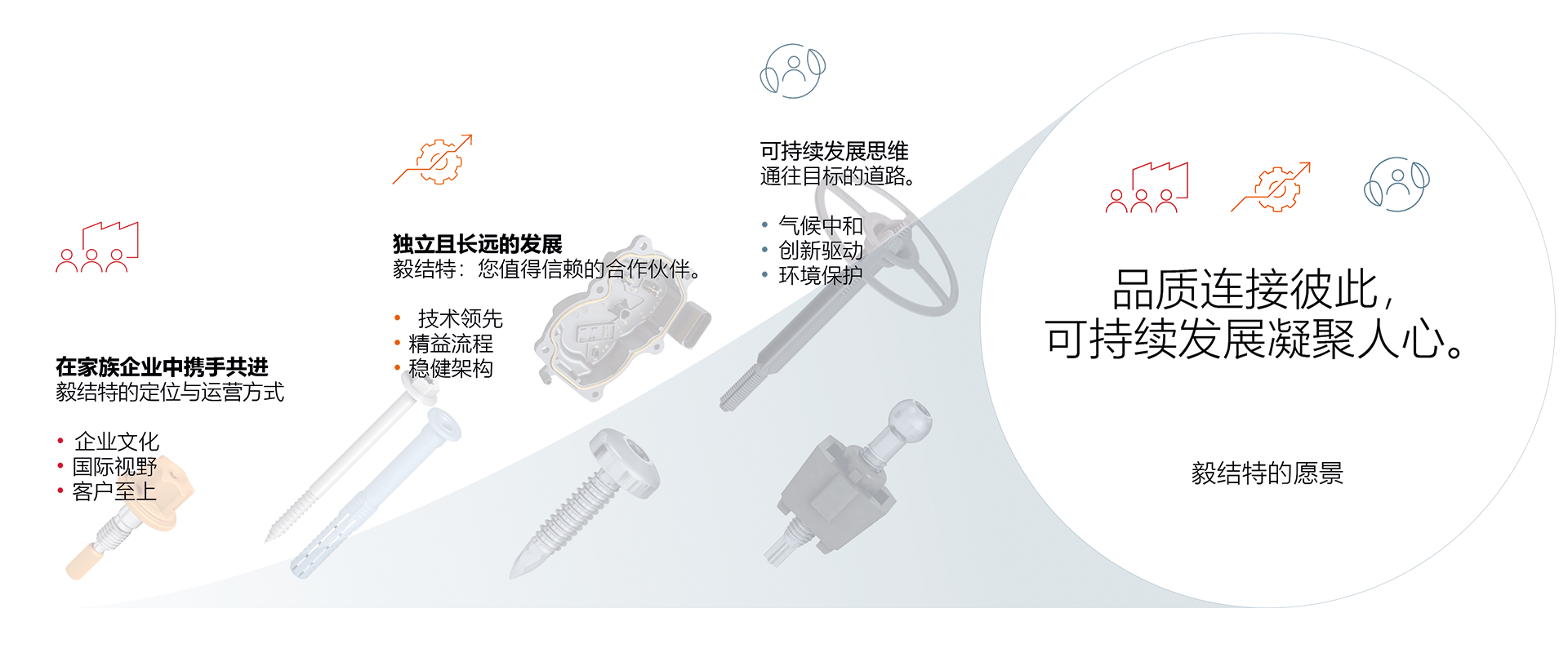 可持续发展愿景